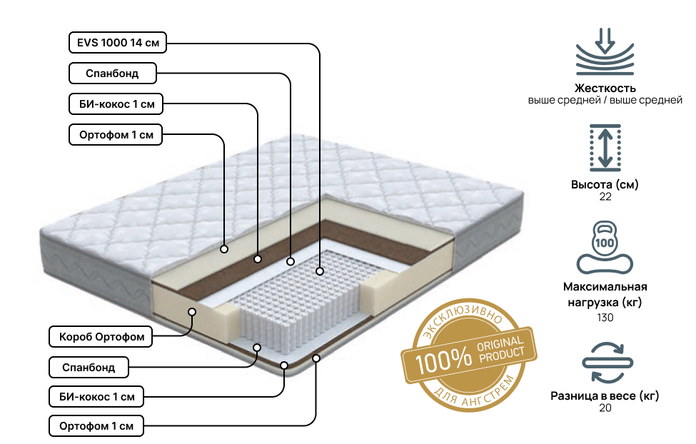 Односпальные матрасы - изображение №3 "Матрас Anatomic Duo Pro 80 х 190"  на www.Angstrem-mebel.ru
